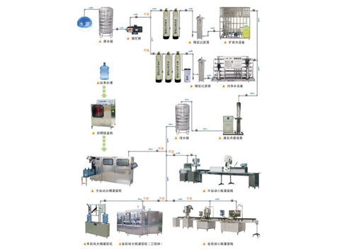 水处理系统成套生产线